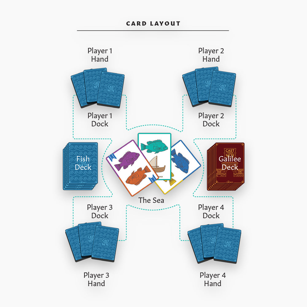 Getta le tue reti - Gioco di carte